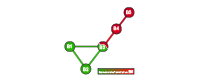 Logo Gemeinschaftsinitiative B5 NRW